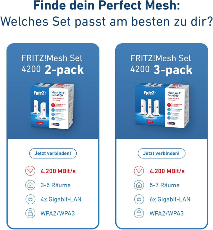 FRITZ!Mesh Set 4200 3er-Set (3x FRITZ!Repeater, ideal für Internetrouter oder Glasfasermodem (ONT),