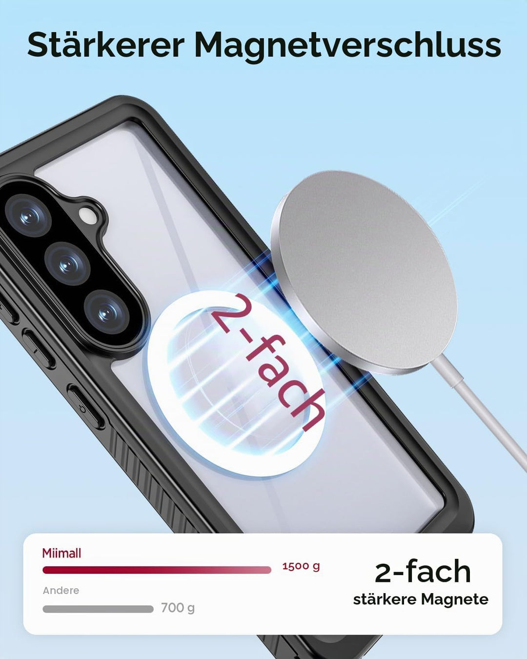 Miimall Wasserdicht Handyhülle für Samsung Galaxy S26 Plus Hülle mit Magnet, [Eingebaute Displayschu