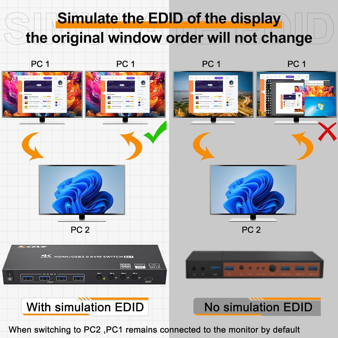 4 Port HDMI KVM Switch 4K@60Hz EDID-Simulation,KVM-Switches 4 PC 1 Monitor mit 4 USB 3.0 Ports für T