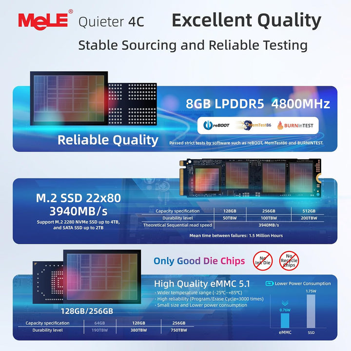 MeLE Mini PC Lüfterloser Quieter4C N150(4C/4T, bis zu 3.6Ghz) USB-C Display 8GB RAM 256GB Speicher D