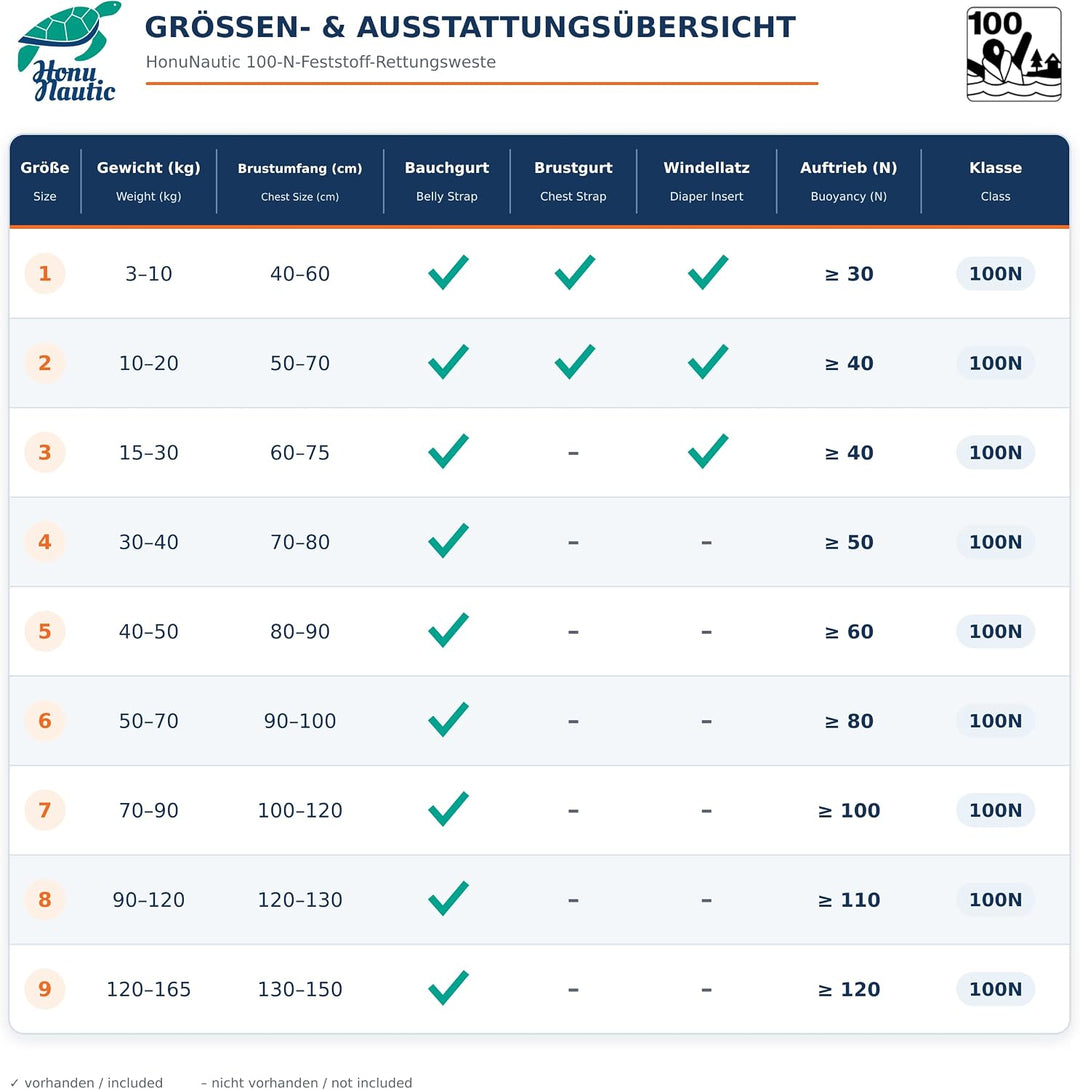 HonuNautic Feststoff Rettungsweste für Kinder und Erwachsene | Feststoffweste | 100 N, CE ISO 12402-