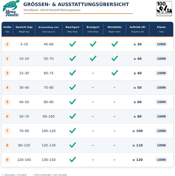 HonuNautic Feststoff Rettungsweste für Kinder und Erwachsene | Feststoffweste | 100 N, CE ISO 12402-