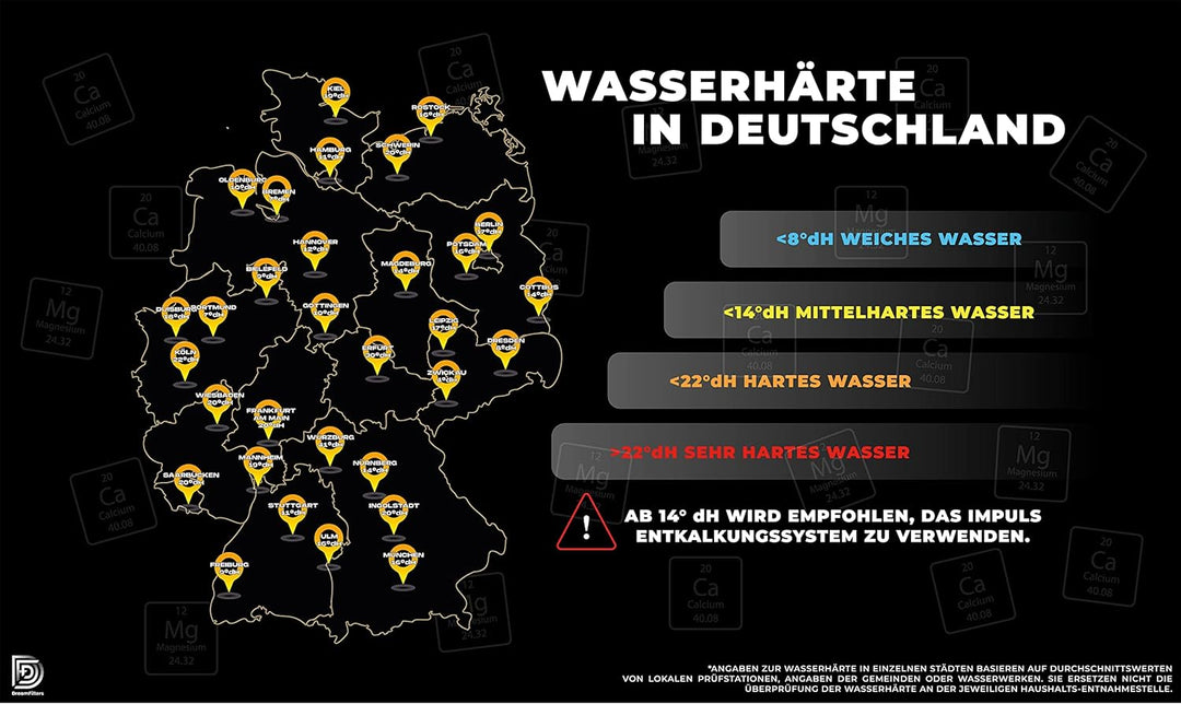 Entkalkungssystem Impuls Home 20 für Rohrdurchmesser 3/4" (bis 20mm) I Entkalkungsanlage ohne Salz I