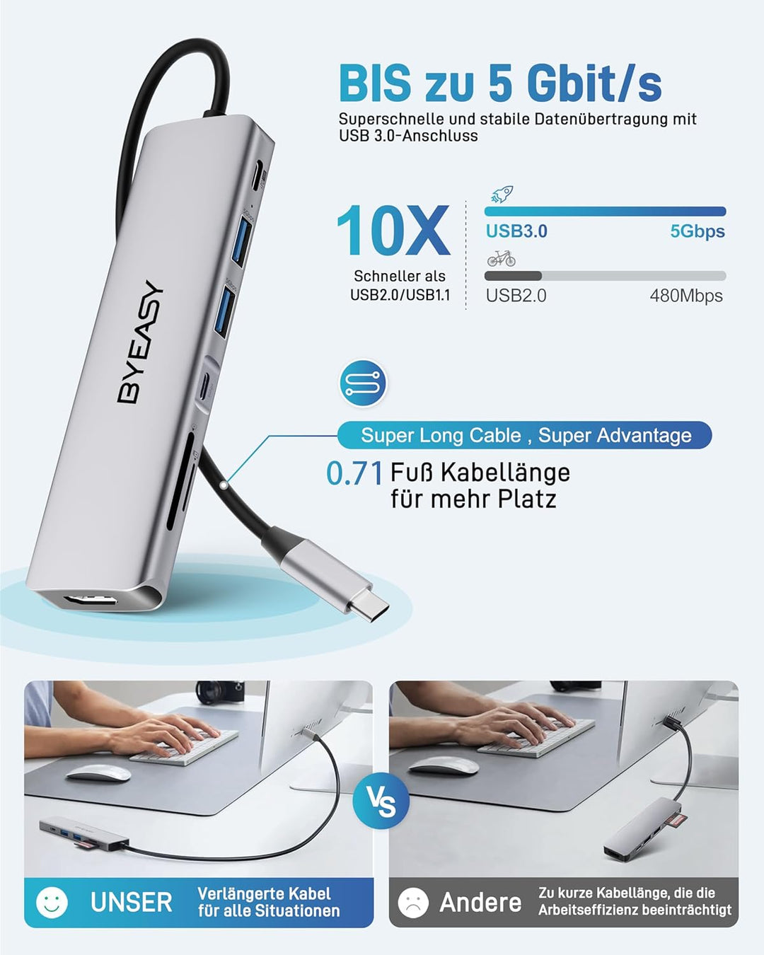 BYEASY USB C Hub, 7IN1 Docking Station, 4K HDMI, 100W PD, Typ-A/C 3.0 5Gbps, SD/TF Kartenleser, Ultr