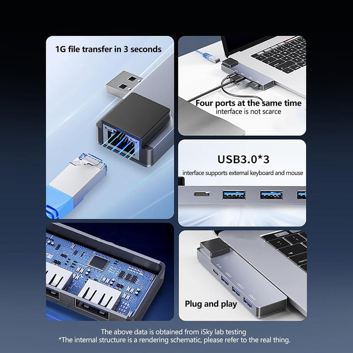 5-in-1 USB Hub with 65W Power Delivery, 3 USB3.0,1Gbps Ethernet, USB Ports for MacBook Air, iPad Pro