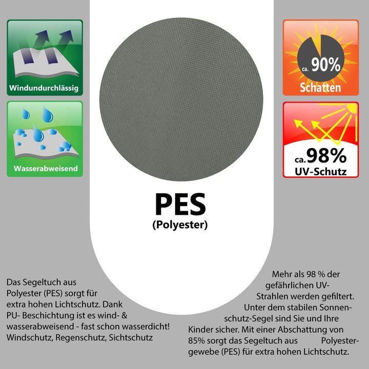 AMANKA 98% UV Schutz: 4x4x4 Sonnensegel Dreieckig Wasserdicht - Sonnenschutz Balkon - Terrassendach