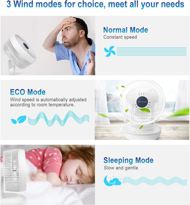 MYCARBON Ventilator Leise Turbo-Ventilator + 3D Luftumwälzer für 30m² |ECO-Mode Klimagerät-Effizienz