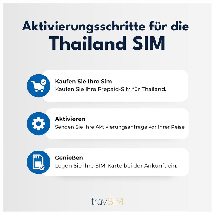 travSIM Thailand SIM-Karte | 5GB Mobile Daten | Funktioniert auf iOS- und Android-Geräten | Der Plan
