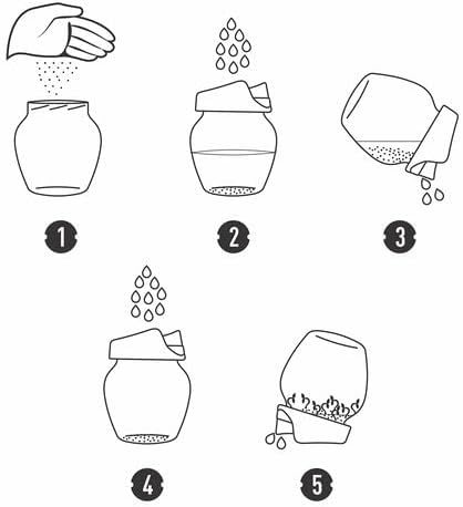 3 X KEIMBOX Keimgarten, Keimgerät, Keimglas Twist-Off + Radieschensamen