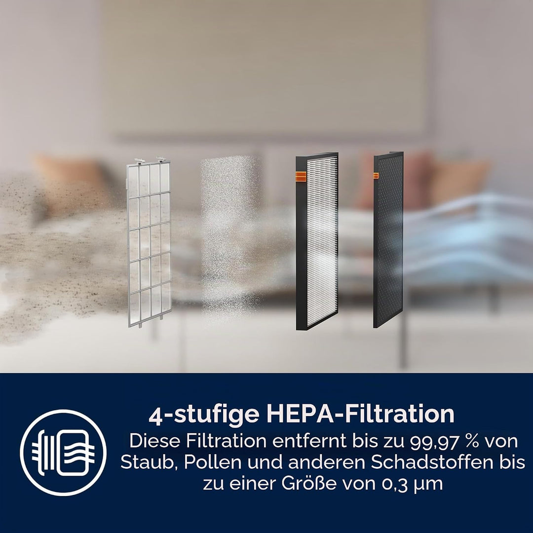 Electrolux EPU72771DG Luftreiniger Pure Multi 700 2 in 1 mit Lüfter, angeschlossen, 5 Phasen Filter,