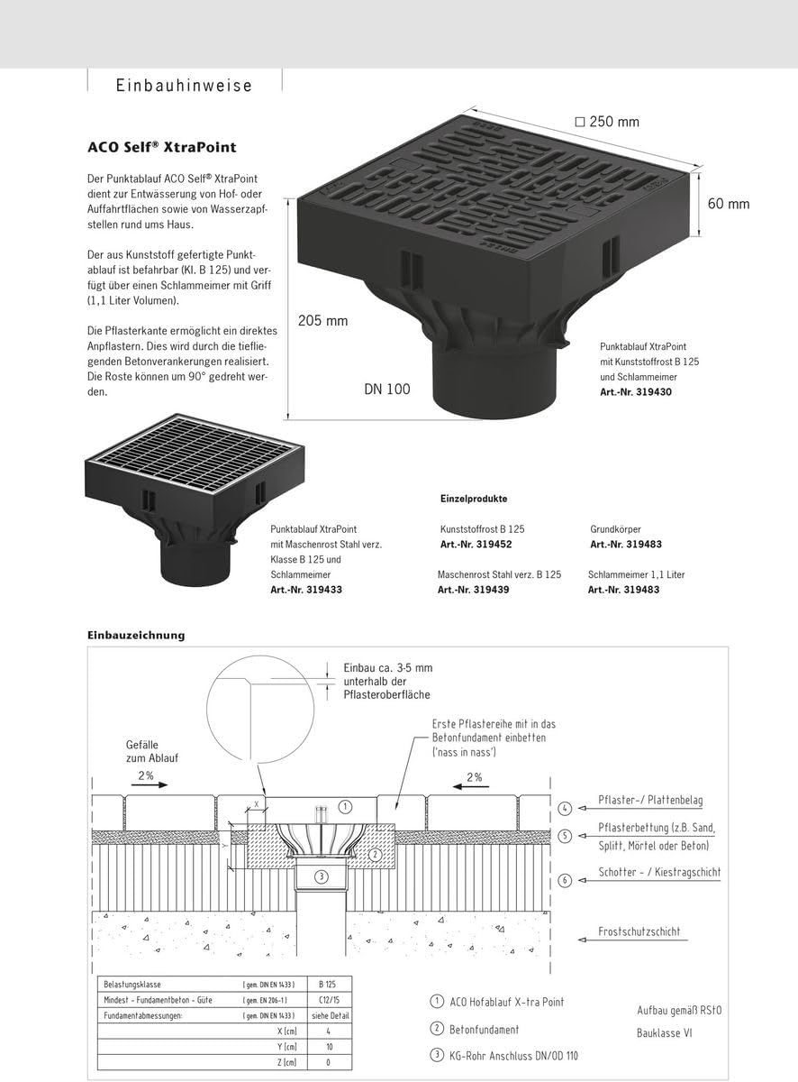 ACO Self® XtraPoint - Punktablauf