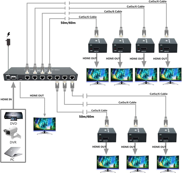 PW-HTS0107IR（POC） 1X7 Port HDMI Splitter Extender/Verteiler Ultra HD 1080P Ohne Verzögerung 60m über