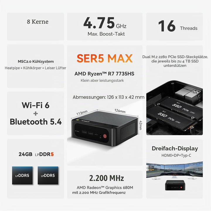 Beelink Mini-PC SER5 MAX Mini-Computer mit Ryzen 7 7735HS (8C/16T, bis zu 4,75 GHz), AMD Radeon 680M
