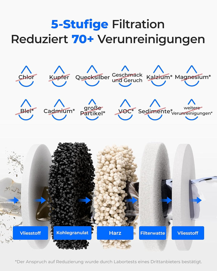 Waterdrop WD-ED11W Wiederaufladbarer Elektrischer Wasserfilterkrug, 3,5L Wasserenthärter Kalkfilter