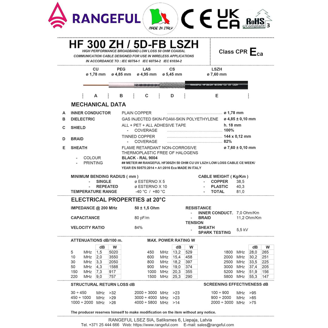 RANGEFUL 15m RP-SMA Stecker auf N Stecker Koaxialkabel – 15 Meter 5D-FB Verlustarmes Antennenkabel Ø