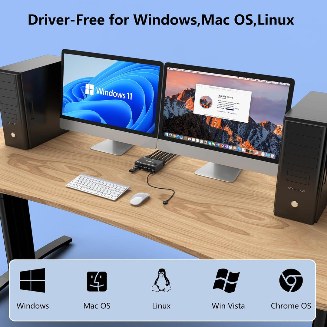 8K DisplayPort KVM Switch 2 PC 2 Monitore 8K@30Hz 4K@144Hz, Dual Monitor KVM Switch mit DisplayPort