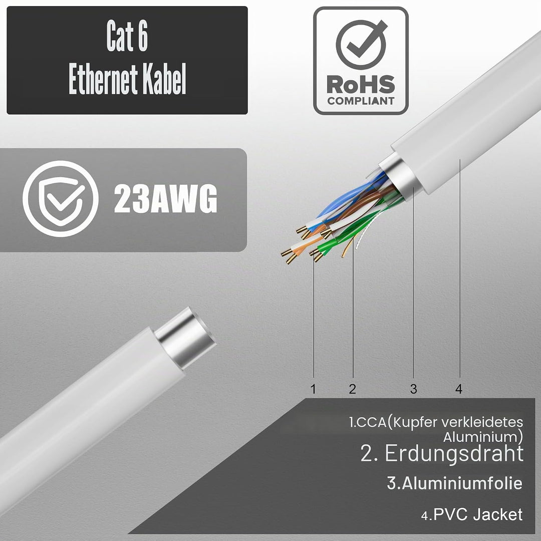 MEIPEK 40m Cat 6 Lan Kabel Netzwerkkabel Weiss Outdoor Verlegekabel Lange 40 Meter Aussenbereich Ins