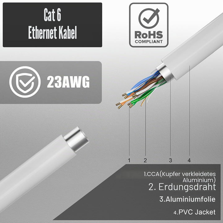 MEIPEK 40m Cat 6 Lan Kabel Netzwerkkabel Weiss Outdoor Verlegekabel Lange 40 Meter Aussenbereich Ins