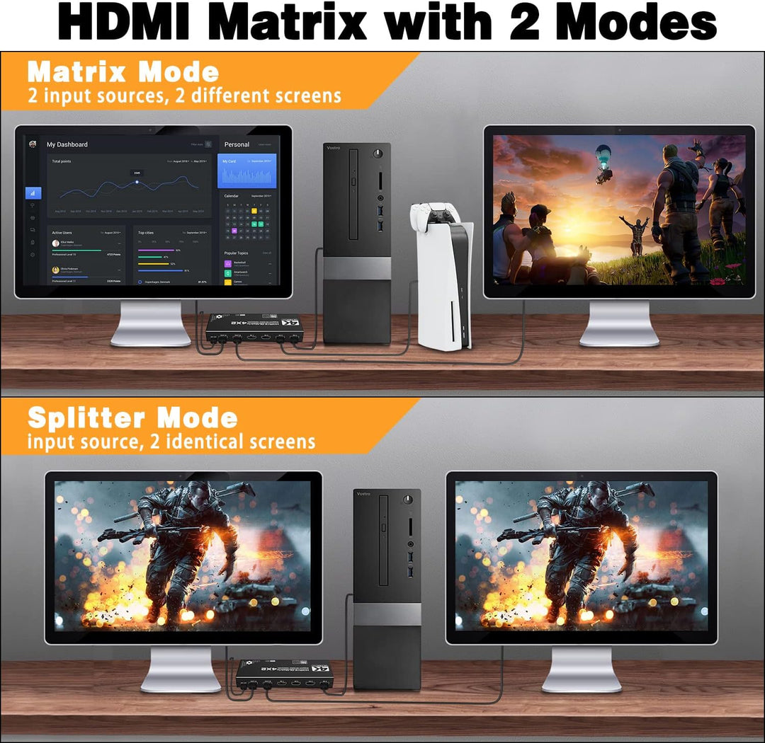 HDMI Matrix 4x2 - Tendak 4 In 2 Out HDMI Switch Matrix 4K@60Hz HDMI Splitter Umschalter + Optisch SP