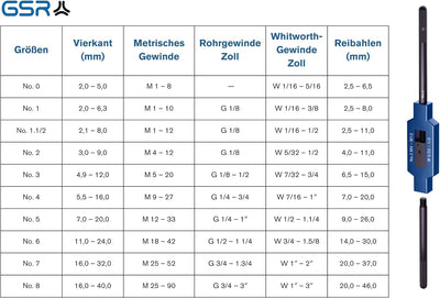 GSR Stahl-Windeisen mit Zentrierauge, Silver (Gr.0 | M1 - M8), Halter für Gewindebohrer, Vierkantauf