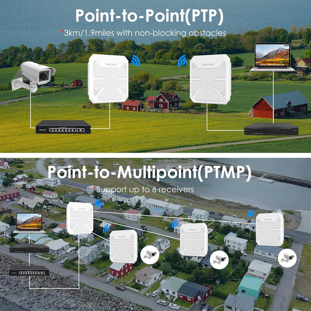 WAVLINK AX3000 Outdoor Point to Point WLAN Bridge PtP Outdoor Wetterfest für PtP und PtMP, unterstüt