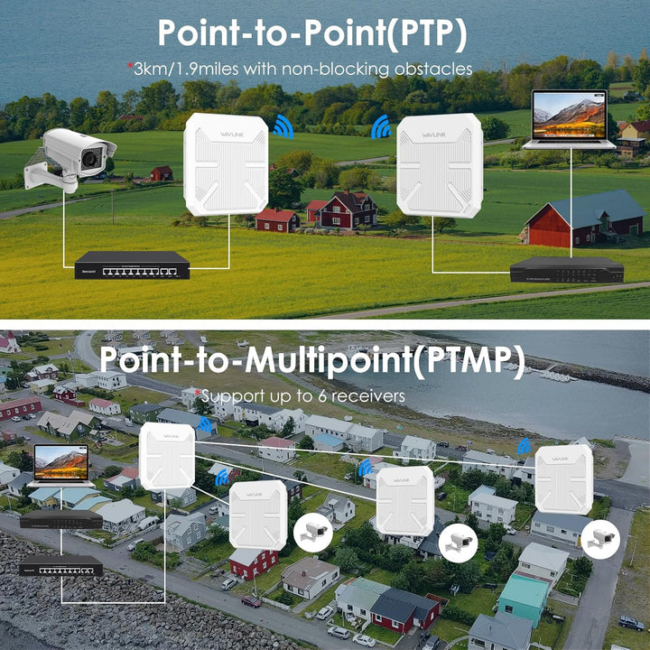 WAVLINK AX3000 Outdoor Point to Point WLAN Bridge PtP Outdoor Wetterfest für PtP und PtMP, unterstüt