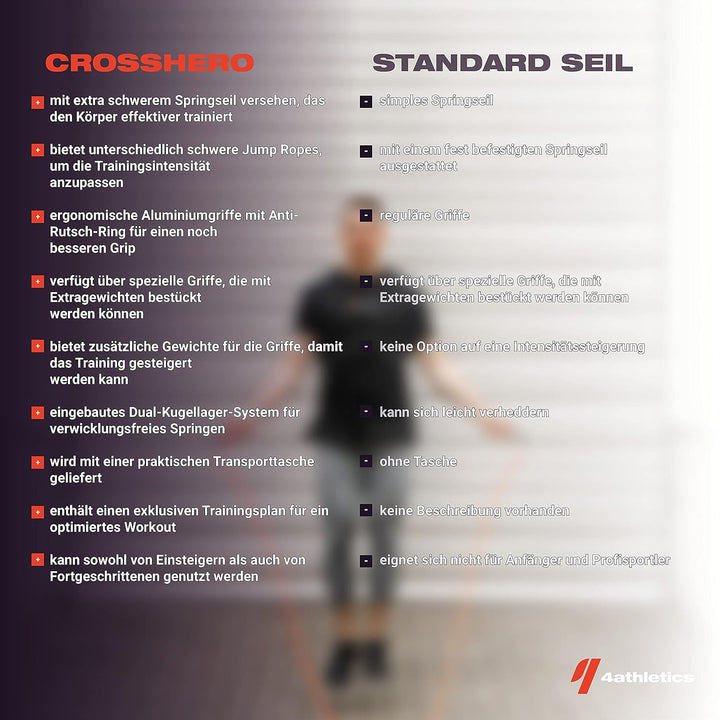 Premium 4athletics Springseil | Schweres Springseil mit 3 Verschieden Seilen in Sekunden tauschen He