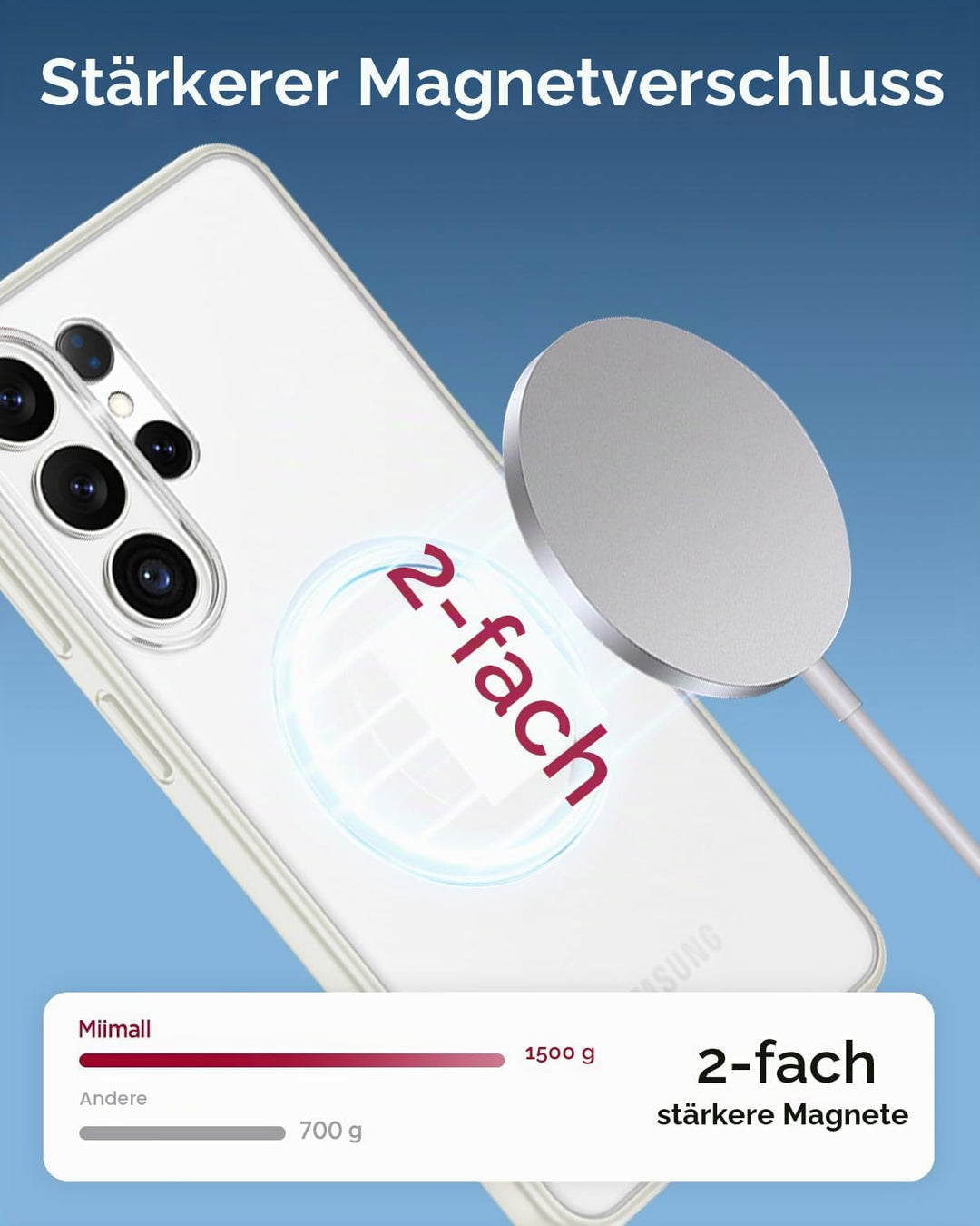 Miimall Magnetische Hülle Kompatibel mit Samsung Galaxy S26 Ultra Hülle Ultradünn 2026, PC+TPU Stoss