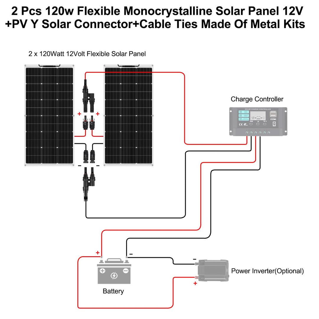 【240W 12V Flexible Solarmodule】DERUXI 2x120W Solarpanel Camping 12V: 120W*2pcs Flexibles Solar Panel