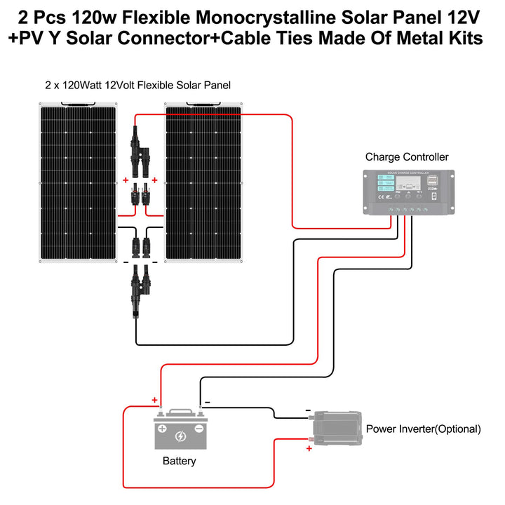 【240W 12V Flexible Solarmodule】DERUXI 2x120W Solarpanel Camping 12V: 120W*2pcs Flexibles Solar Panel