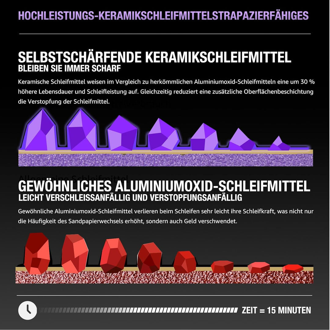 Poröses Schleifscheiben 150mm Klett 80 Körnung Schleifpapier Blau Keramik Schleifscheiben 50 Stück E
