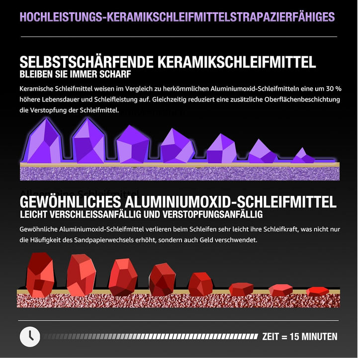 Poröses Schleifscheiben 150mm Klett 80 Körnung Schleifpapier Blau Keramik Schleifscheiben 50 Stück E