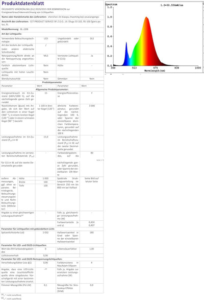 wolezek Pflanzenlampe LED Vollspektrum, 80 LEDs 6500K Grow Light, 160cm Grosses Grow Lampe, 3 Farben