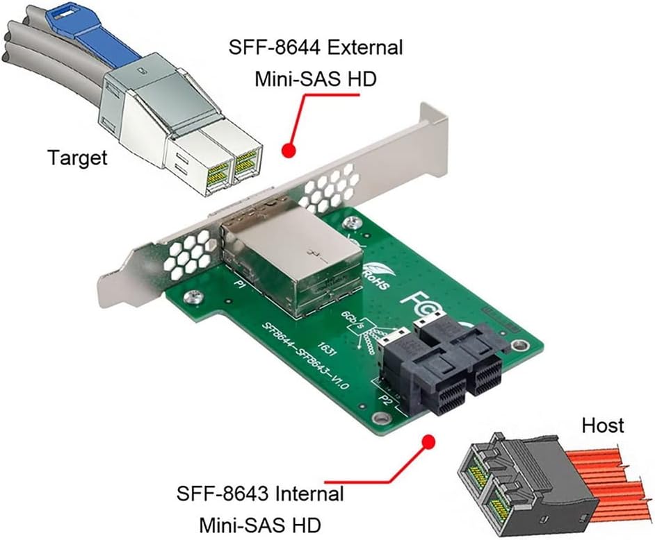CY Mini SAS HD SFF-8644 auf interne SAS HD SFF-8643 PCBA Buchse Adapter Dual Ports mit Low Profile H