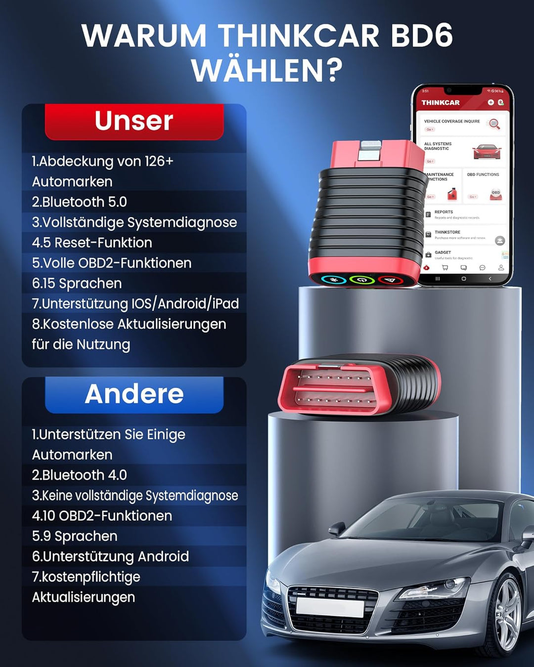 OBD2 Bluetooth Adapter, THINKCAR THINKDIAG BD6 OBD2 Diagnosegerät Mit Alle Systemdiagnosen + 5 Reset
