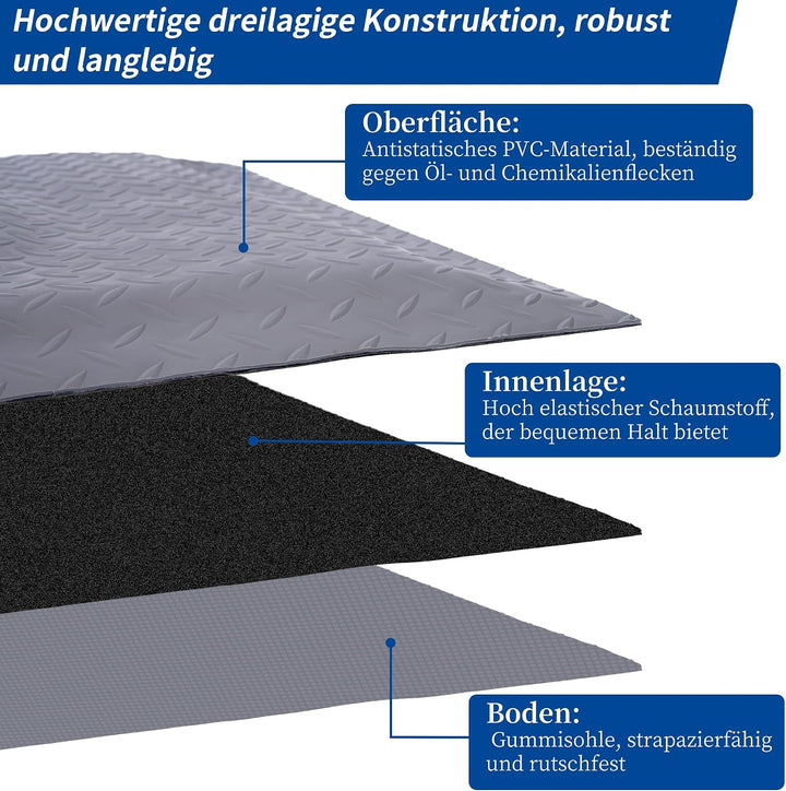 Anti Ermüdungsmatte für Steharbeitsplätze, Ergonomische Arbeitsplatzmatte Anti Fatigue Stehmatte, 60