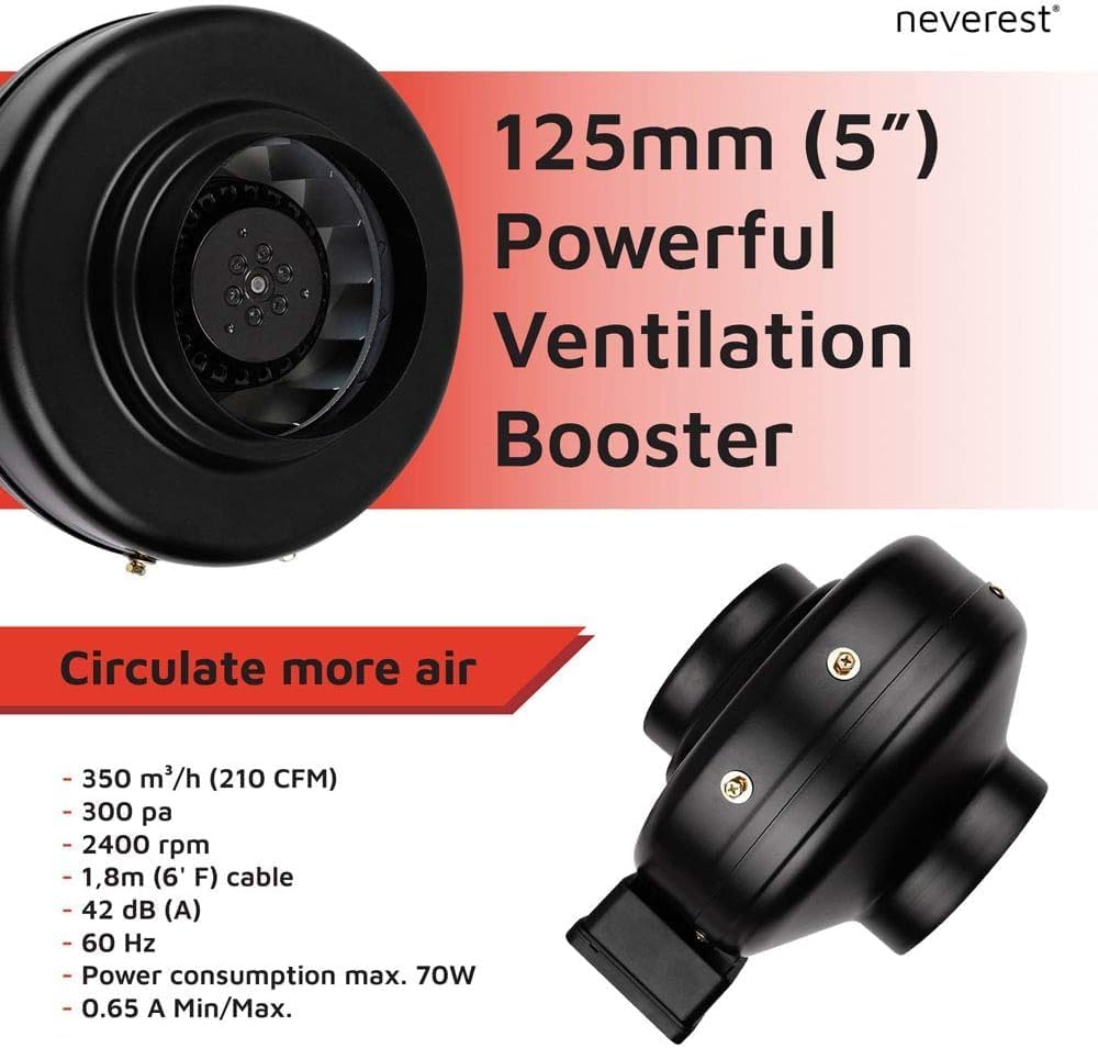 neverest RV-B Rohrventilator 125mm Profi Ventilator Robust Leistungsstark Radiallüfter 230V/220V mit