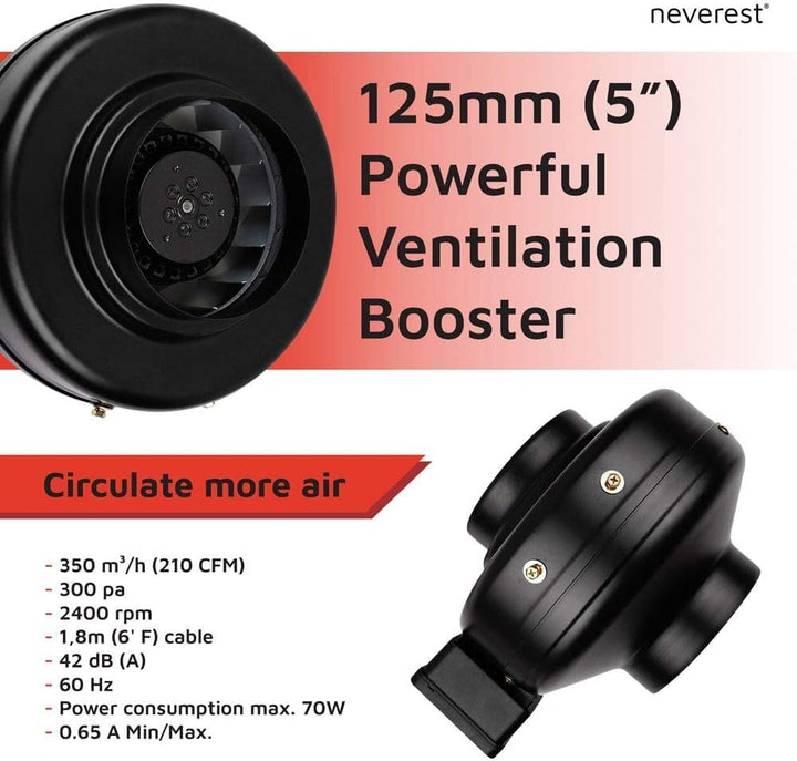 neverest RV-B Rohrventilator 125mm Profi Ventilator Robust Leistungsstark Radiallüfter 230V/220V mit
