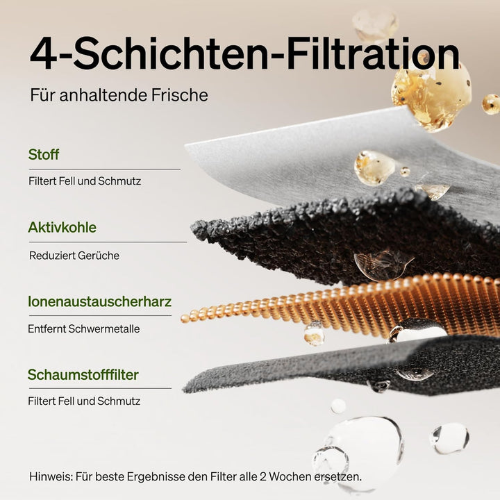 PETLIBRO Ersatzfilter für Dockstream Katzenbrunnen mit kabelloser Pumpe 2,5 l/84 oz Trinkbrunnen für