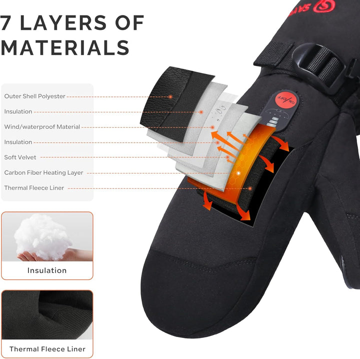 SAVIOR HEAT Beheizte Handschuhe Fäustlinge Männer Frauen, Elektrisch wiederaufladbare Batterie Ski S