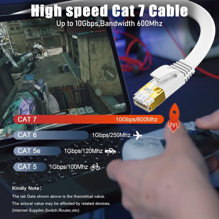 LAN Kabel 50 meter, Cat 7 50m Netzwerkkabel weiss, Hochgeschwindigkeit Ethernet kabel Flach- 10000 M