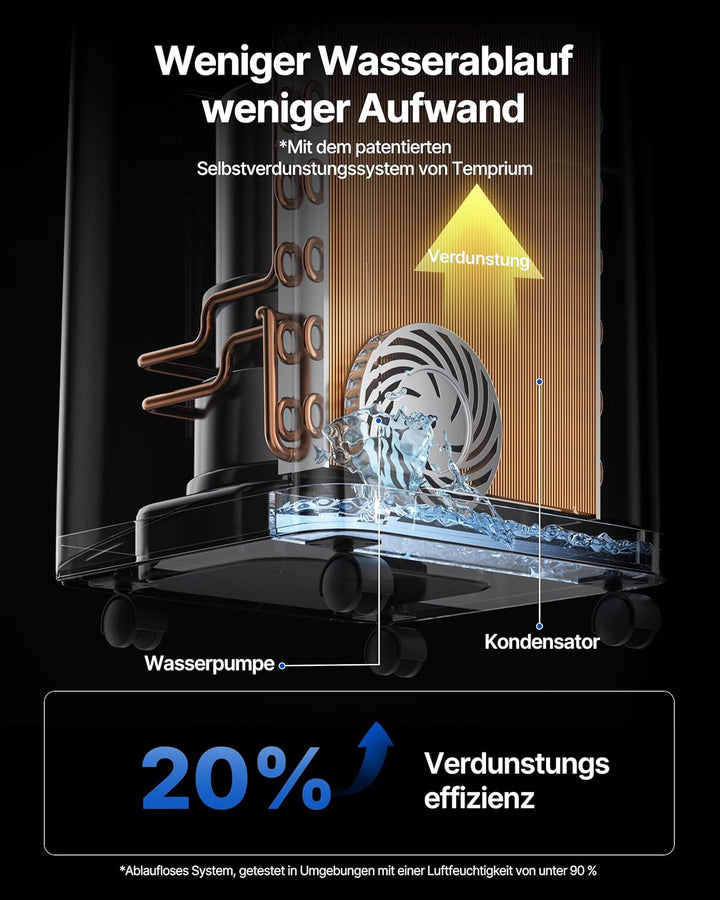 Mobile Klimaanlage 12000BTU mit Abluftschlauch | 4-in-1 Mobiles Klimagerät mit Fensterabdichtung | A