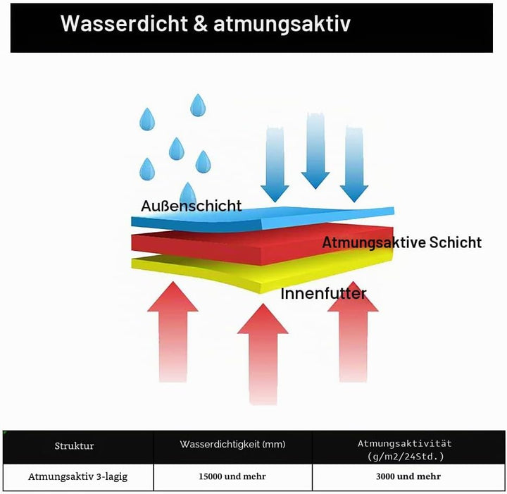 Atmungsaktiv Angelbekleidung Watstiefel Angel Angelhose Fliegen Wathose Hose Dauerhafte Wetterfeste