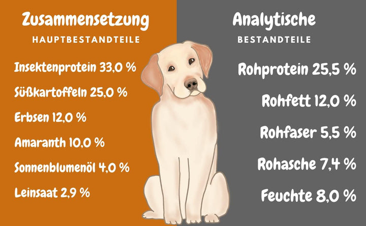 My Pet Club Insekten (1 x 8 kg) getreidefreies Hundefutter sensitiv I 33% Insekten Anteil I hypoalle