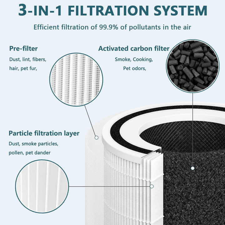 W5302310 Filter, kompatibel mit SwitchBot W5302310 Luftreiniger, 3-in-1-Filtration und Aktivkohlefil