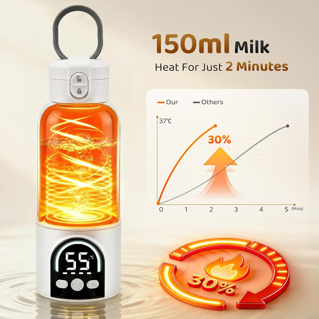 500ml Flaschenwärmer Baby Unterwegs, Tragbarer Flaschenwärmer Baby, mit Desinfektionsfunktion, 140W