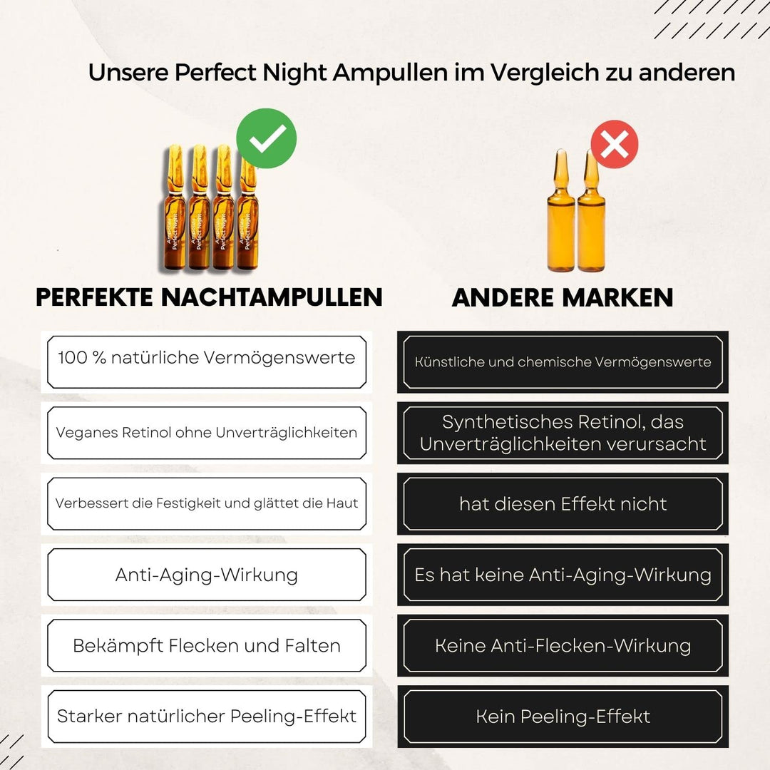 AOKlabs - Anti-Ageing-Gesichtsampullen I Transformierende Nachtbehandlung gegen Hautalterung I Inklu