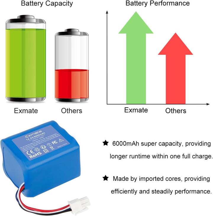 Exmate 14,4V 6000mAh Li-Ion Ersatzbatterien für Vorwerk Kobold VR200 Staubsauger Home Cleaner Heimro