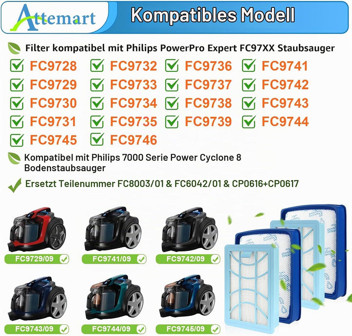 FC9741/09 Filter für Philips PowerPro Expert FC9729 FC9745 FC9744 FC9746 Staubsauger Ersatzfilter fü