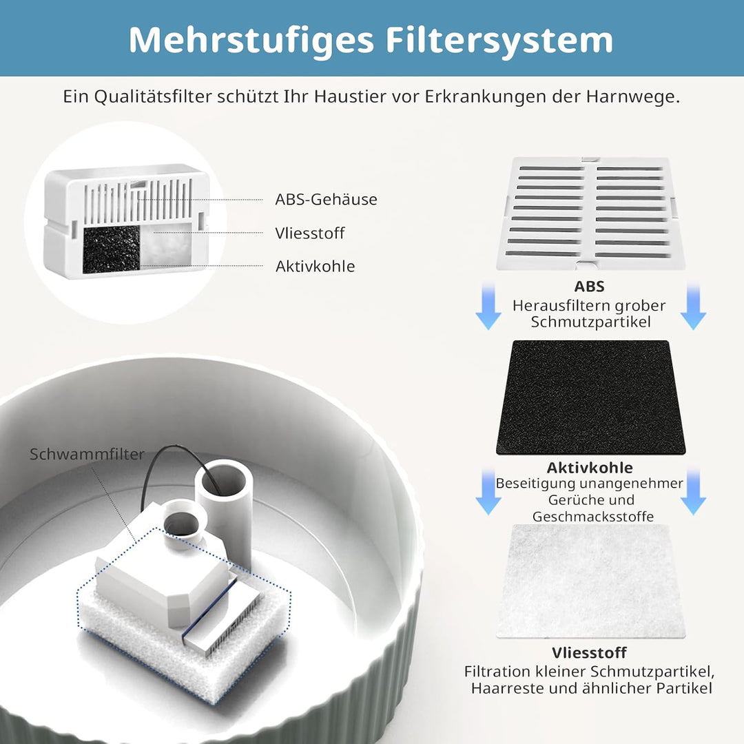 Katzen Trinkbrunnen Filter für 2.1L Katzenbrunnen Keramik, 16 Stück Tränkenfilter und 4 Stück Schaum